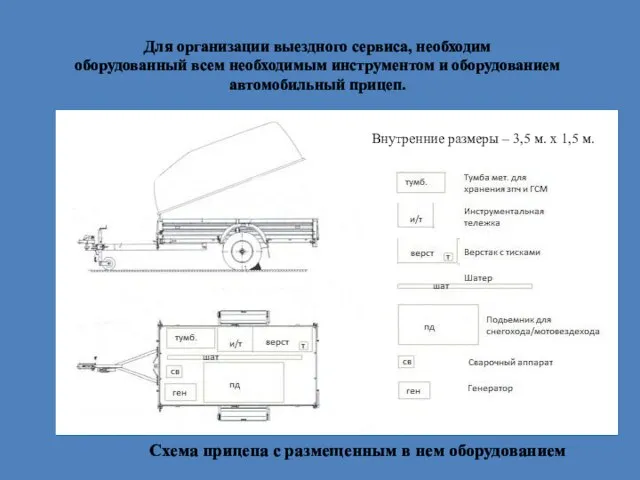 Схема прицепа с размещенным в нем оборудованием Для организации выездного сервиса,