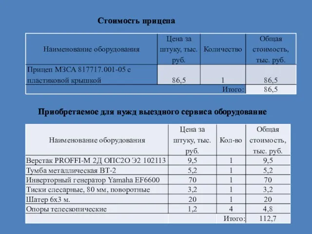 Приобретаемое для нужд выездного сервиса оборудование Стоимость прицепа