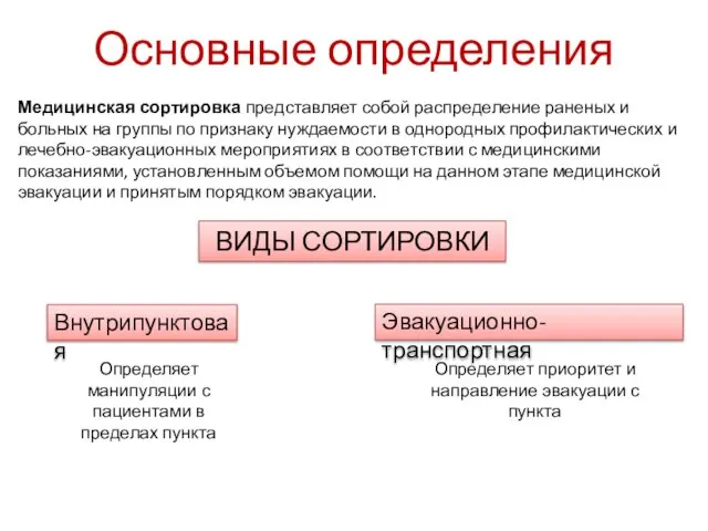 Основные определения ВИДЫ СОРТИРОВКИ Медицинская сортировка представляет собой распределение раненых и