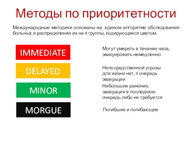 Методы по приоритетности Международные методики основаны на едином алгоритме обследования больных