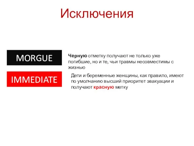 Исключения Черную отметку получают не только уже погибшие, но и те,