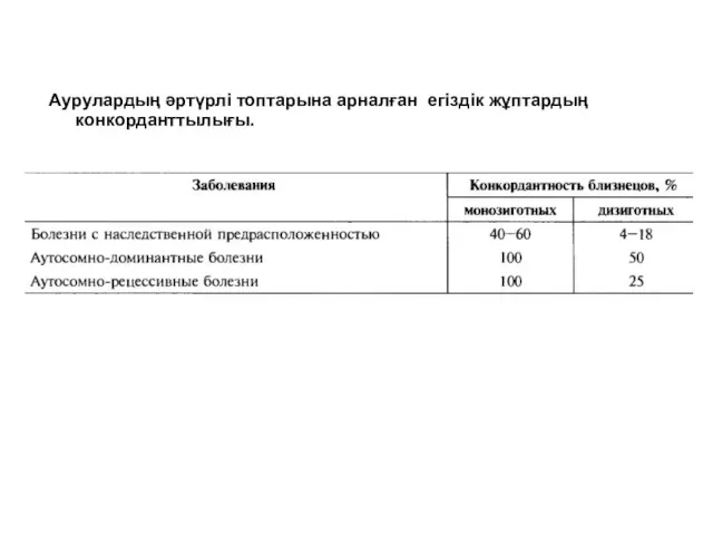 Аурулардың әртүрлі топтарына арналған егіздік жұптардың конкорданттылығы.