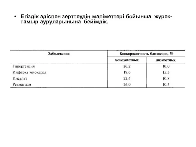 Егіздік әдіспен зерттеудің мәліметтері бойынша жүрек- тамыр ауруларынына бейімдік.