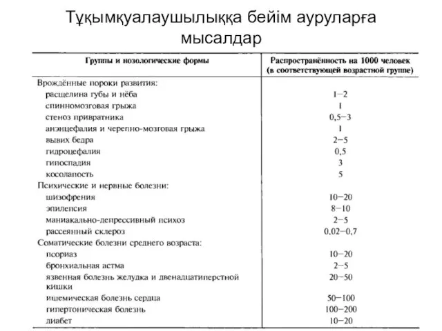 Тұқымқуалаушылыққа бейім ауруларға мысалдар