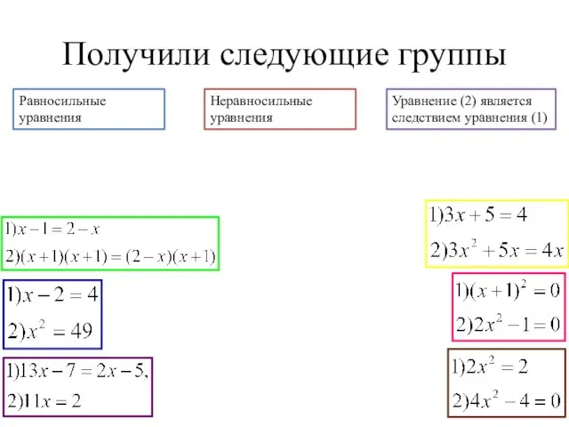 Получили следующие группы Равносильные уравнения Неравносильные уравнения Уравнение (2) является следствием уравнения (1)