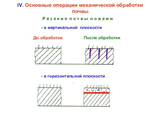 IV. Основные операции механической обработки почвы Р е з а н