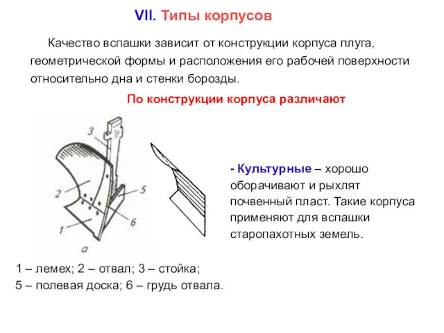 VII. Типы корпусов Качество вспашки зависит от конструкции корпуса плуга, геометрической