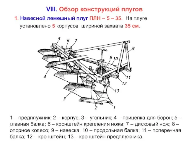 VIII. Обзор конструкций плугов 1. Навесной лемешный плуг ПЛН – 5