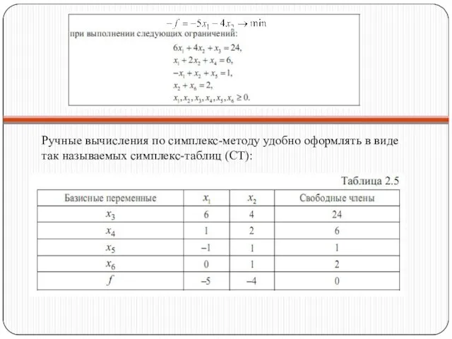 Ручные вычисления по симплекс-методу удобно оформлять в виде так называемых симплекс-таблиц (СТ):