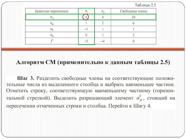 Алгоритм СМ (применительно к данным таблицы 2.5)