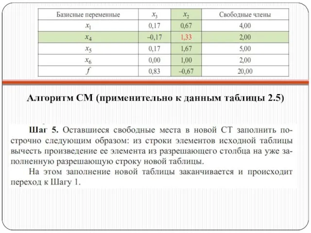 Алгоритм СМ (применительно к данным таблицы 2.5)