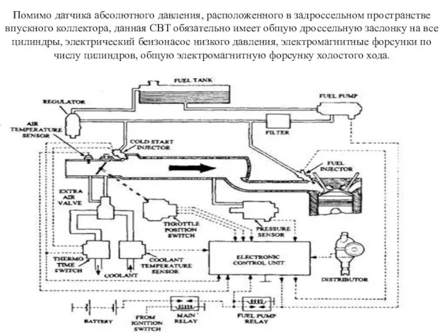 Помимо датчика абсолютного давления, расположенного в задроссельном пространстве впускного коллектора, данная