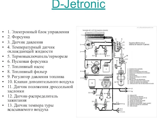 D-Jetronic 1. Электронный блок управления 2. Форсунка 3. Датчик давления 4.