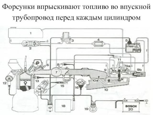 Форсунки впрыскивают топливо во впускной трубопровод перед каждым цилиндром