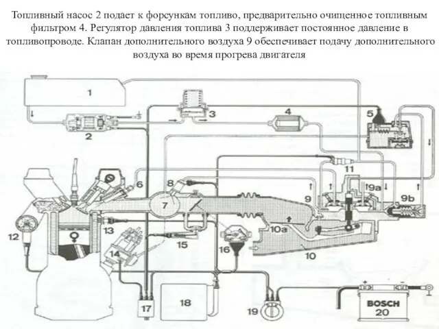 Топливный насос 2 подает к форсункам топливо, предварительно очищенное топливным фильтром