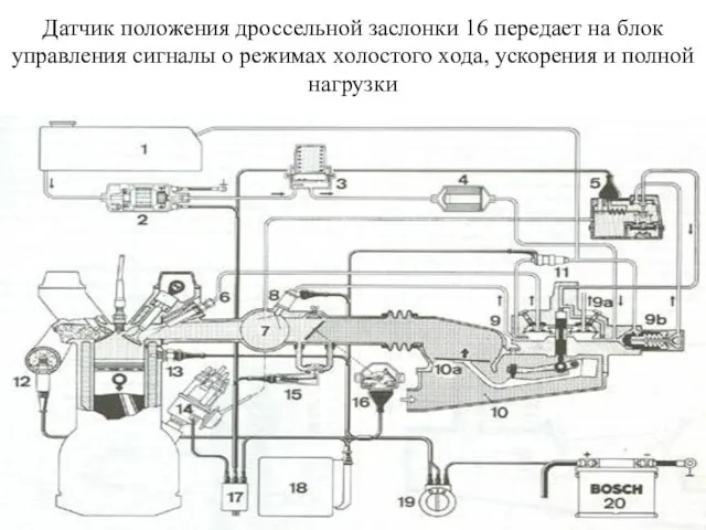 Датчик положения дроссельной заслонки 16 передает на блок управления сигналы о