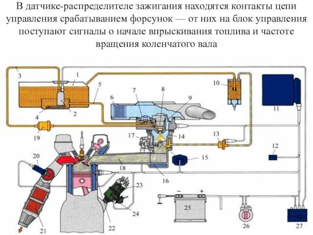 В датчике-распределителе зажигания находятся контакты цепи управления срабатыванием форсунок — от