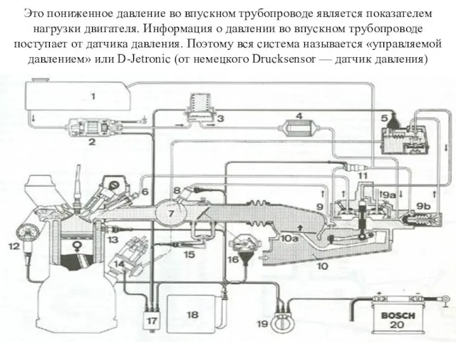 Это пониженное давление во впускном трубопроводе является показателем нагрузки двигателя. Информация