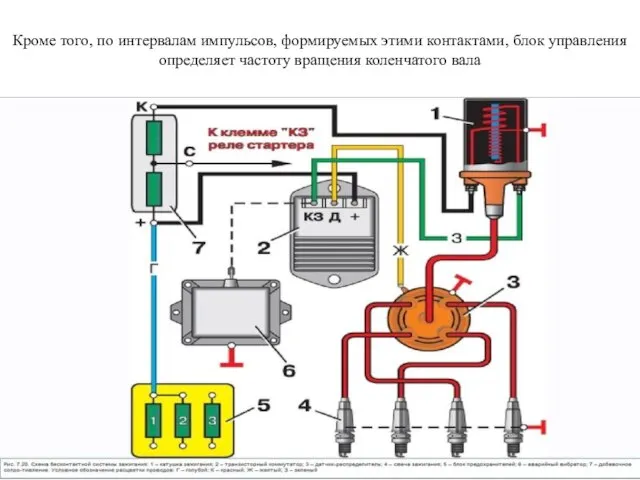 Кроме того, по интервалам импульсов, формируемых этими контактами, блок управления определяет частоту вращения коленчатого вала