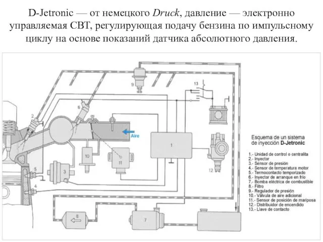 D-Jetronic — от немецкого Druck, давление — электронно управляемая СВТ, регулирующая