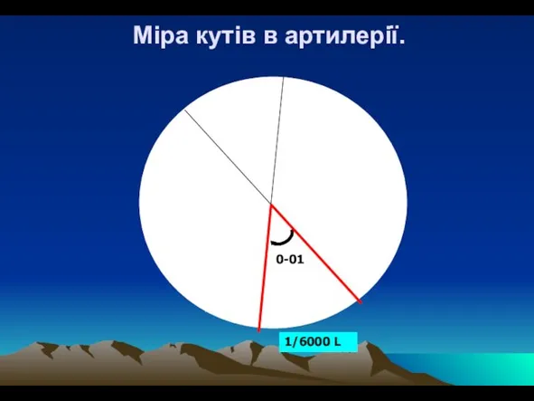 Міра кутів в артилерії. 1/6000 L