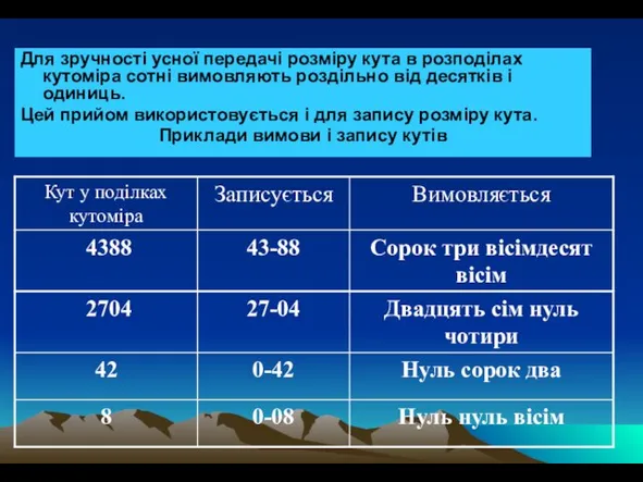 “Міра кутів в артилерії” Для зручності усної передачі розміру кута в