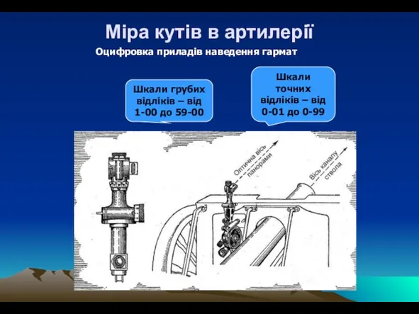 Міра кутів в артилерії Оцифровка приладів наведення гармат Шкали грубих відліків