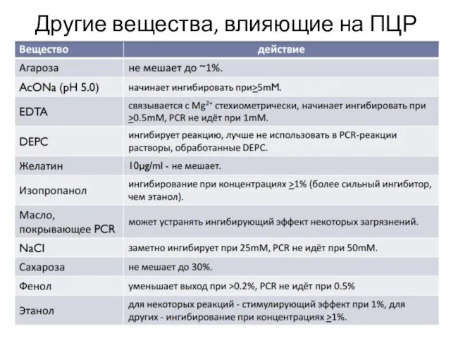 Другие вещества, влияющие на ПЦР