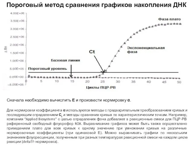 Пороговый метод сравнения графиков накопления ДНК Сначала необходимо вычислить Е и