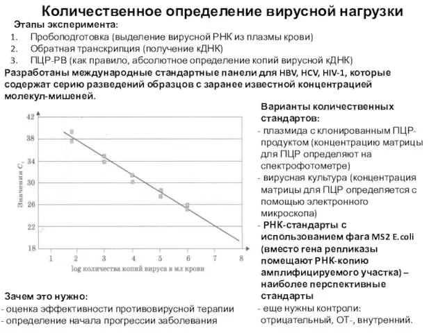 Количественное определение вирусной нагрузки Этапы эксперимента: Пробоподготовка (выделение вирусной РНК из