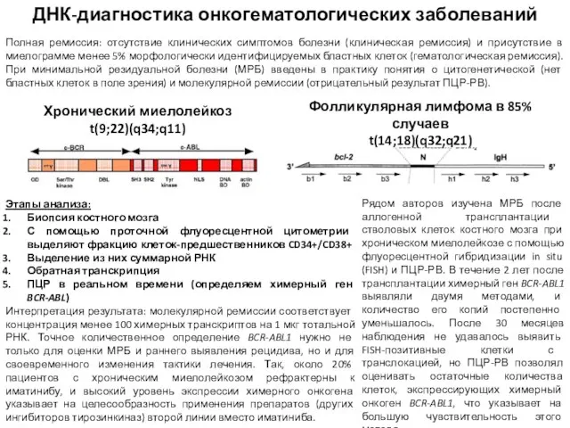 ДНК-диагностика онкогематологических заболеваний Полная ремиссия: отсутствие клинических симптомов болезни (клиническая ремиссия)