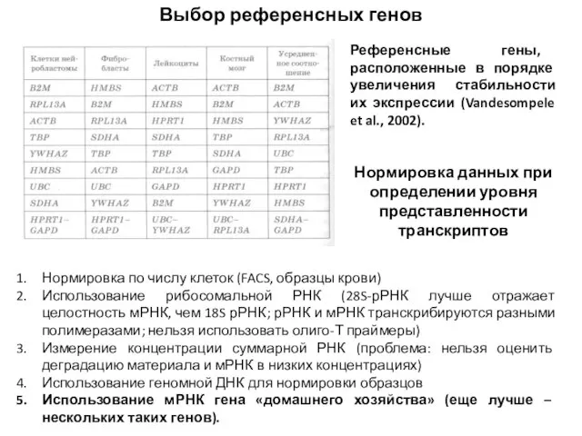 Выбор референсных генов Референсные гены, расположенные в порядке увеличения стабильности их