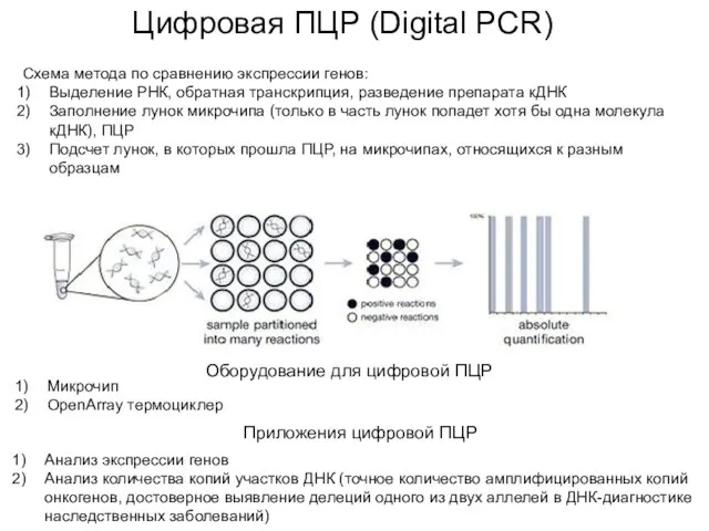 Цифровая ПЦР (Digital PCR) Схема метода по сравнению экспрессии генов: Выделение