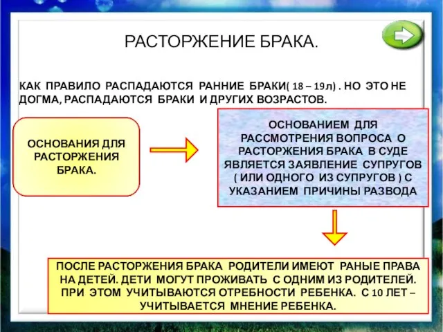 РАСТОРЖЕНИЕ БРАКА. КАК ПРАВИЛО РАСПАДАЮТСЯ РАННИЕ БРАКИ( 18 – 19л) .