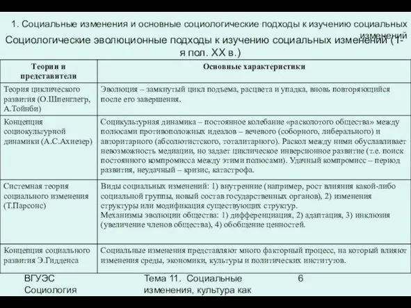 ВГУЭС Социология Тема 11. Социальные изменения, культура как фактор социальных изменений