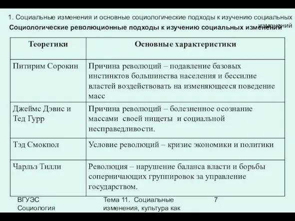 ВГУЭС Социология Тема 11. Социальные изменения, культура как фактор социальных изменений