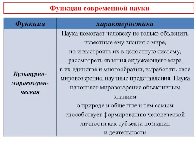 Функции современной науки