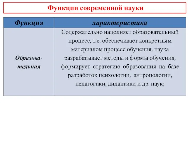 Функции современной науки