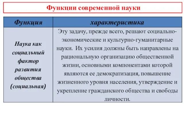 Функции современной науки