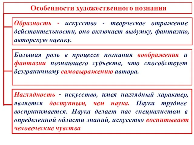 Особенности художественного познания Образность - искусство - творческое отражение действительности, оно