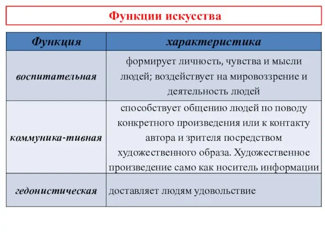 Функции искусства