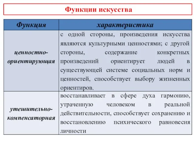 Функции искусства