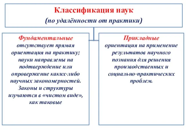 Классификация наук (по удалённости от практики) Фундаментальные отсутствует прямая ориентация на