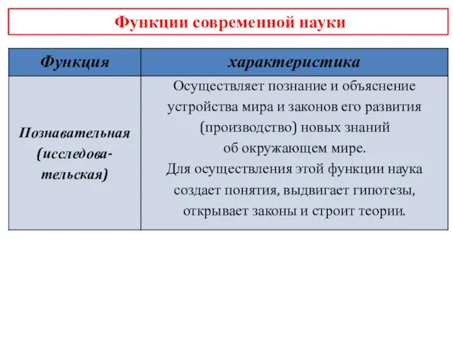 Функции современной науки