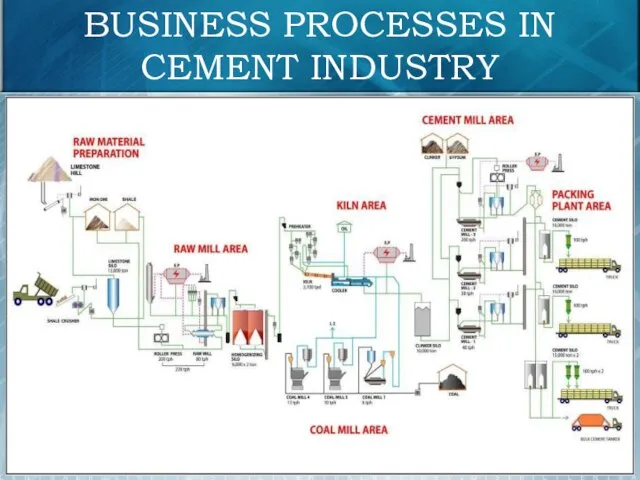 BUSINESS PROCESSES IN CEMENT INDUSTRY