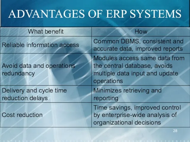 ADVANTAGES OF ERP SYSTEMS