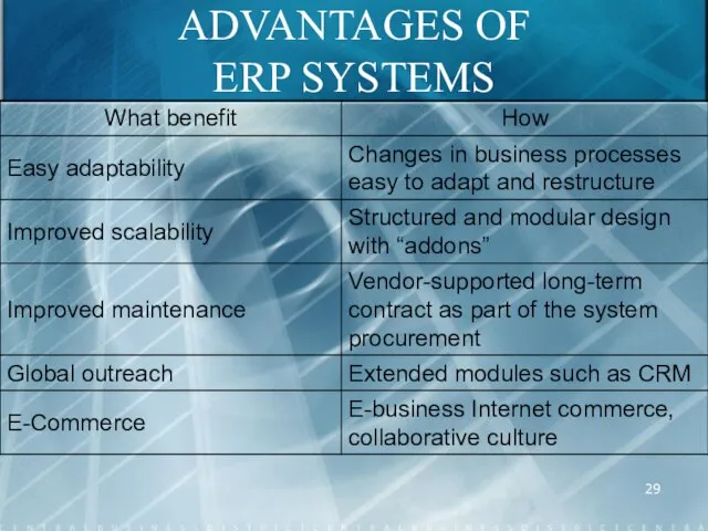 ADVANTAGES OF ERP SYSTEMS