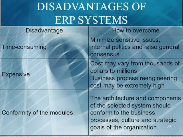 DISADVANTAGES OF ERP SYSTEMS