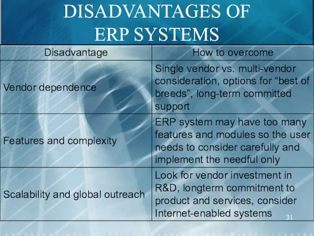 DISADVANTAGES OF ERP SYSTEMS