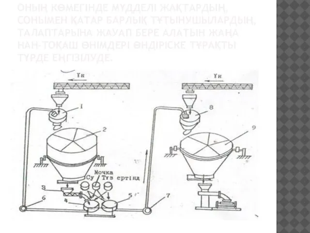 ОНЫҢ КӨМЕГІНДЕ МҮДДЕЛІ ЖАҚТАРДЫҢ, СОНЫМЕН ҚАТАР БАРЛЫҚ ТҰТЫНУШЫЛАРДЫҢ, ТАЛАПТАРЫНА ЖАУАП БЕРЕ